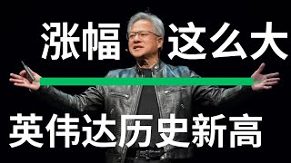 小盘股大盘股性价比哪个高？ 鲍威尔辞职谣言 英伟达历史新高