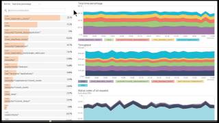 New Relic Browser Product Demo