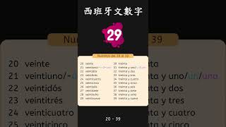 西班牙文數字 20 - 39 | Números en español del 20 al 39