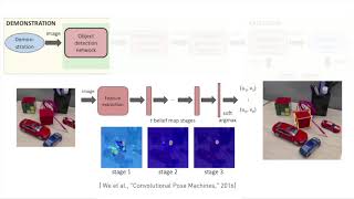 Research at NVIDIA: Researchers Help Robots Work Alongside Humans