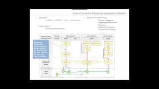 What You Need to Know to Assess and Improve Your CDISC Implementation