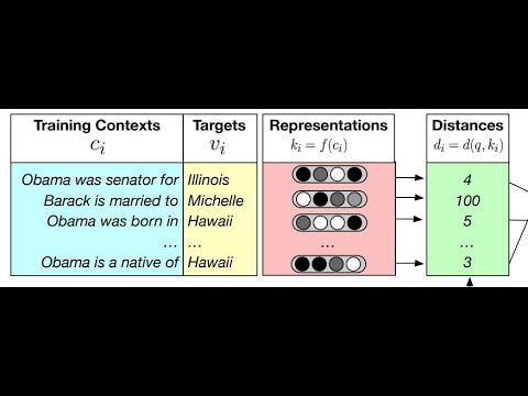 Generalization through Memorization: Nearest Neighbor Language Models | NLP Journal Club