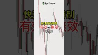 快速教你辨別有效需求區！#合約交易 #區塊鏈 #金融知識 #web3 #期貨 #crypto #smc #ict #edgetrader #技術分析 #加密貨幣 #finance #btc #量化交易