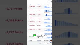 Not All Web Pages Are Created Equal! - AIOSEO's Content Ranking