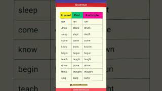 TENSE | PRESENT, PAST TENSE | BASIC TENSES | SENTENCE | EXAMPLES | VERB FORMS