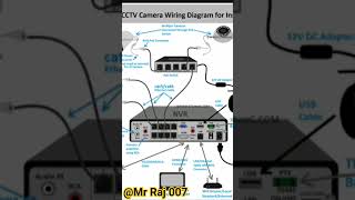 NVR ,DVR camera installation system setup #cctv