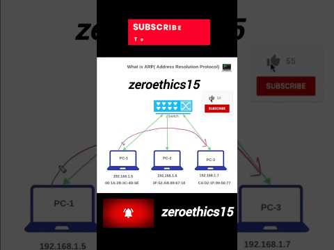 "ARP Kya Hai? Networking ka Jadugar | CCNA Mein 100% Aane Wala Topic!"#ytshorts #ccna #shortvideo