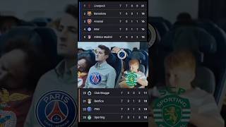 UCL 24/25 League Phase Top of the table  and VfB Stuttgart vs PSG Meme