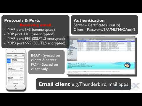 Email clients protocols and authentication
