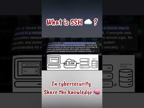 What is SSH in cybersecurity ☁️ ? | #networkattacks #cybersecurity #ssh #remotework #fyp