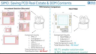 【解決方案】BMS - 智能耳機 4x 快速充電 SIMO PMIC