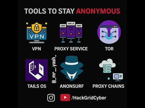 Top 6 tools to stay anonymous online 👤🕵️‍♂️Secure your identity in the digital world.