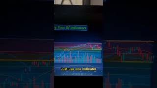 Make Your Strategies More Accurate! #stockmarket #stockmarketforbeginners #viralshorts #viral