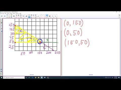 Review Linear Programming Problems