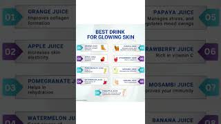 /Best 10 drinks for clear acne skin juices/#skincarejuice #glowingskinjuice #clearskinroutine