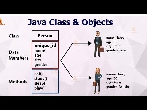 what are java classes|(3) java full course #learnvern #trending #trendingvideo #java