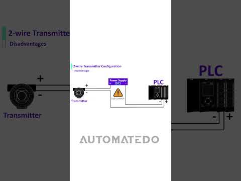 2-Wire 4-20mA Current Loop: Pros & Cons #shorts