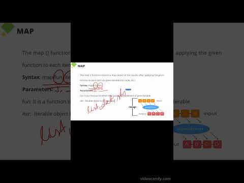 Map Function Magic 🔥|| Python for beginnners @SwipeTOLearn  #codingforbeginners
