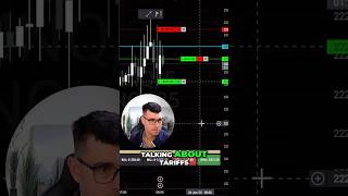Mindset is tested - Are you prepared? #stockmarket  #nasdaq #results
