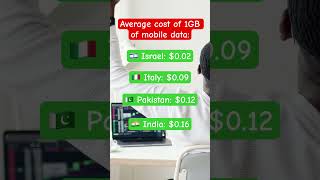 #mobiledata #data #gb #internet #israel #italy #pakistan #india #france #world #country