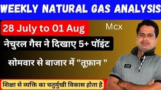 नेचुरल गैस !! natural gas levels weekly market analysis !! Natural gas live news