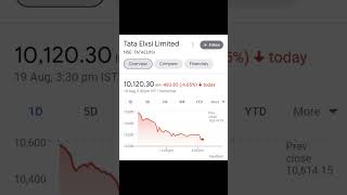 Best 5 Artificial intelligence (AI) Stocks  #shorts #Aistocks #Itstocks