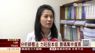 IC設計股王爭霸戰 力旺擠下聯發科│三立財經台CH88