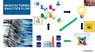 PID control loop tuning advice: Expert interview series, Brian Fenn, Avanceon
