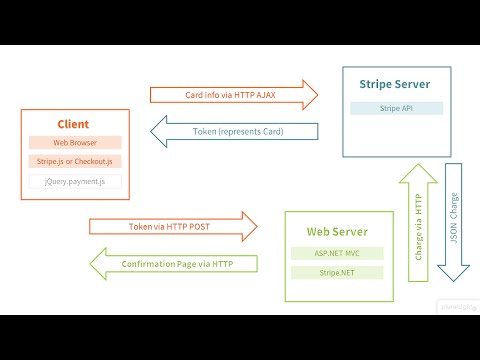 Stripe with ASP.NET MVC Architecture