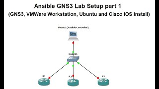 Ansible GNS3 Lab Setup part 1 (GNS3, VMWare Workstation, Ubuntu and Cisco IOS Install)