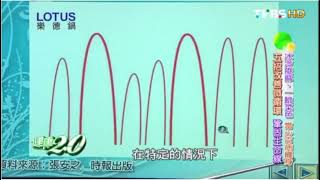 微循環儀檢測 : 健康知多少，讓微循環儀告訴您。