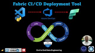 🚀 Fabric CI/CD: Automate Your Deployments with the Fabric CI/CD Deployment Tool