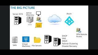 {THE BIG PICTURE }=Windows Server 2019 #windows #vm #fileservice #server