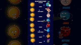 The Light Distance Of Planets To The Sun #cosmology #cosmolog