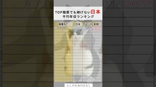 TOP職業でも稼げない日本平均年収ランキング#投資#転職#貯金