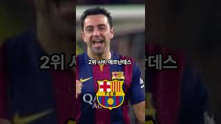 스페인 라리가 역대 어시스트 순위 탑 5