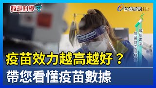 疫苗效力越高越好？ 帶您看懂疫苗數據【發現科學】