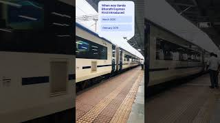 Test Your knowledge When did Vande Bharath Introduced #quiz #india #makeinindia