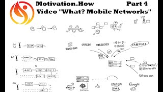 MotivationHow "What? MobileNetworks". Part 4
