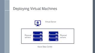 Deploying Virtual Machines
