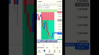 P&E strategy very powerful new strategy 💯 #trading #fxsignals  #fxtrading https://t.me/fxmoneyflow1