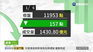 中東情勢緊張 台股大跌失守萬二 | 華視新聞 20200106