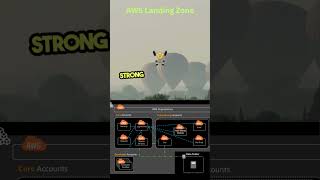 What is Landing Zone - TechBitsBytesX #aws #awsarchitecture #awsinfrastructure