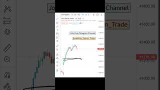 Bank Nifty Tomorrow Prediction 6 March 2023 Put Call #shorts #bankniftytomorrowprediction #nifty