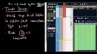 Futures Trading Secrets: How to Detect Hidden Size & Stacking Before You Get Trapped Again