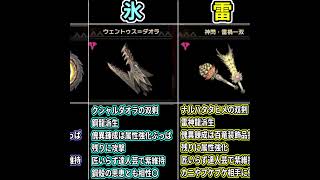 【MHRise:SB】とりあえず強い武器を知りたい方必見！属性別最強武器まとめ（双剣編） #モンスターハンターライズ #モンスターハンターライズサンブレイク