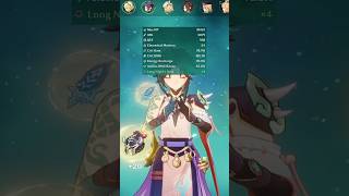 Xiao Stole All of Skirks Luck
