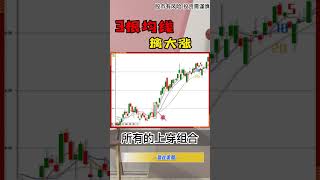 股票|美股|均线|3根均线 擒大涨#shorts