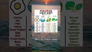 Macros cheat sheet#truth #healthy #healthyfood #eggs #crabs #healthyliving #calories #eatingfood