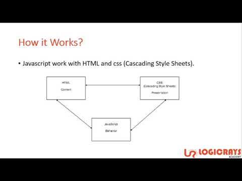 web designing training | part- 4 | Java Script